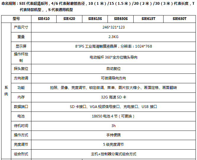 sie工業內窺鏡系統參數