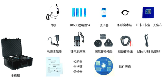 WIE簡易內窺鏡產品配件包含：耳機、讀卡器、USB數據線、電源適配器、產品說明書等