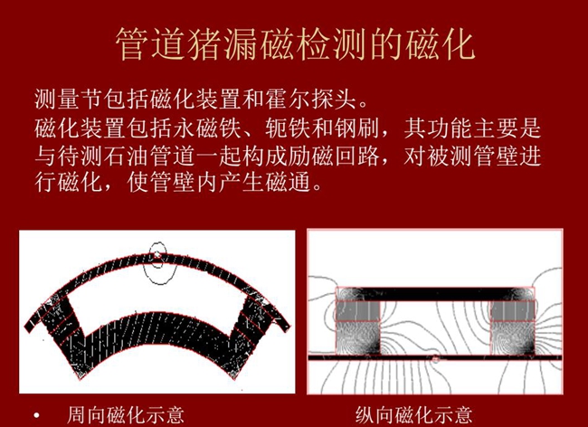管道豬測量包括磁化裝置和霍爾探頭，磁化裝置包括永磁鐵、軛鐵和鋼刷，主要功能是對被測管壁進行磁化，使管壁內產生磁通