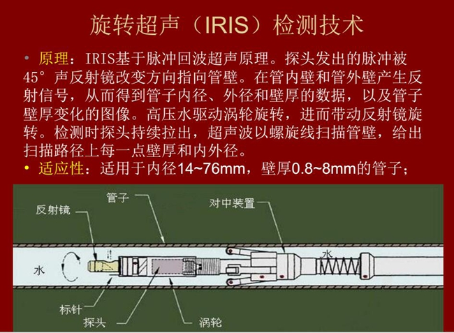 旋轉超聲（IRIS）檢測技術基于脈沖回波超聲原理，探頭發出的脈沖被聲反射鏡改變方向指向管壁，在管壁內外產  生反射信號，從而得到管壁內外徑和壁厚數據