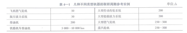 幾種不同類(lèi)型機(jī)器的取樣參考實(shí)例