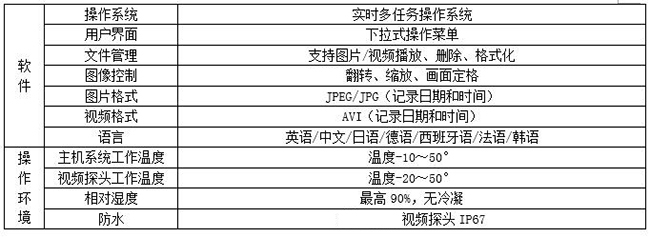 亞泰光電MIE機械360度視頻內窺鏡主機系統采用下拉式操作菜單，防水耐高溫，可錄像、拍照