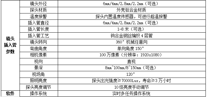 QIE系列工業(yè)內(nèi)窺鏡可選2.2mm 2.8mm等多種不同粗細鏡頭，可360度任意方向旋轉(zhuǎn)，高清200萬像素、拍照、錄像、回放等功能
